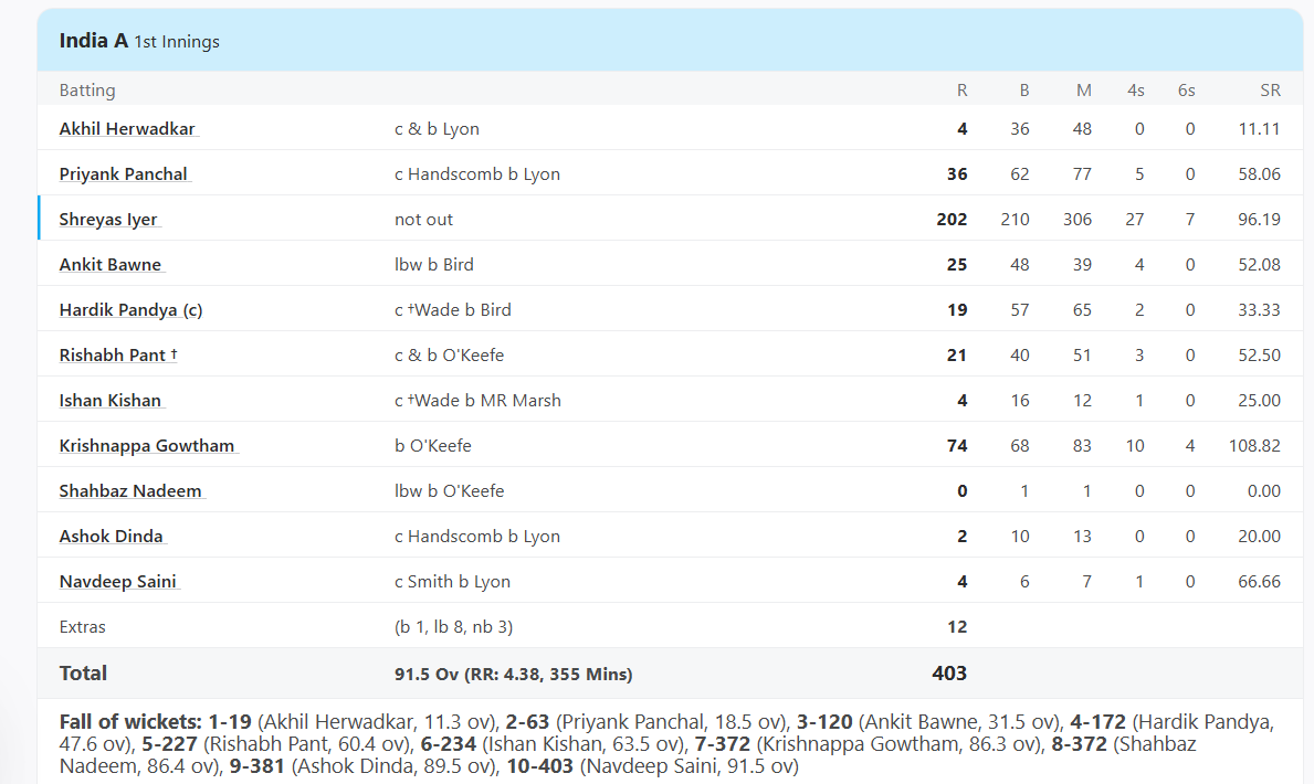 6,6,6,6,6,6 ..... શ્રેયસ yer યરે Australian સ્ટ્રેલિયન બોલરોને ભારત બનાવ્યો, આમ તોફાની ડબલ સદી, 27 ચોથો 7 છ. 4