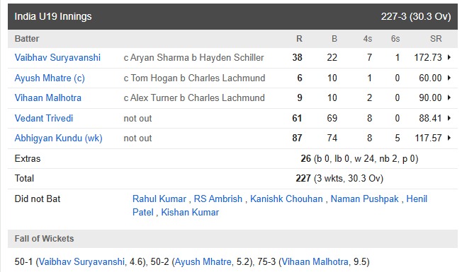 6,6,6,6,6 ... ', 17 વર્ષીય એમએસ ધોનીએ કાંગારૂ સામે છગ્ગા પછાડ્યા, ફક્ત 13 સીમાઓની મદદથી 87 રન બનાવ્યા.
