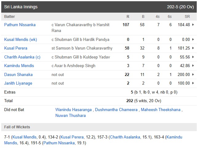 ભારત વિ શ્રીલંકા મેચ હાઇલાઇટ્સ