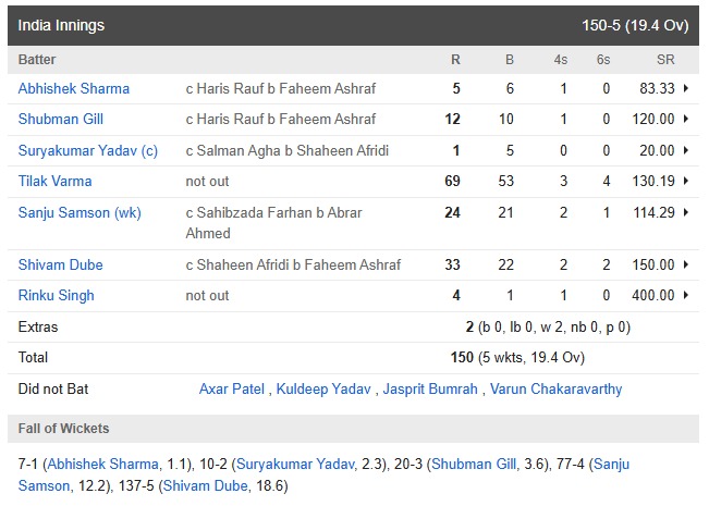 ભારત વિ પાકિસ્તાન મેચ હાઇલાઇટ્સ: તિલક વર્મા નવા વિરાટ કોહલી તરીકે ઉભરી આવે છે, પંતની ઘડાયેલું યુક્તિઓ હોવા છતાં પાકિસ્તાન ગુમાવે છે