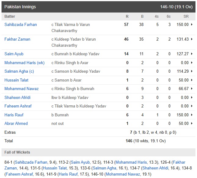 ભારત વિ પાકિસ્તાન મેચ હાઇલાઇટ્સ: તિલક વર્મા નવા વિરાટ કોહલી તરીકે ઉભરી આવે છે, પંતની ઘડાયેલું યુક્તિઓ હોવા છતાં પાકિસ્તાન ગુમાવે છે