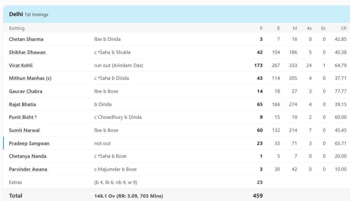 વિરાટ કોહલી