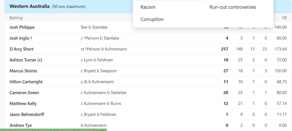 6,6,6,6,6,6,4,4,4… ટ્રેવિસ હેડ તરફથી ખતરનાક બેટ્સમેનની એન્ટ્રી, ઘરઆંગણે ODIમાં 257 રન, 15 ચોગ્ગા અને 23 છગ્ગાનો વરસાદ