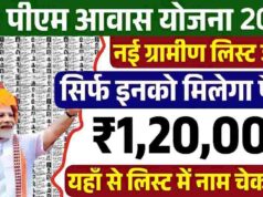 PM આવાસ યોજના લિસ્ટ 2026: શું તમે પણ કાયમી ઘરનું સપનું જુઓ છો? નવી યાદી બહાર પાડવામાં આવી છે, ઘરે બેઠા બેઠા તમારા મોબાઈલ પર આ રીતે તમારું નામ ચેક કરો.