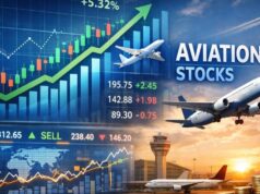 એવિએશન સ્ટોક્સ ક્રેશ: મધ્ય પૂર્વ સંકટને કારણે ભારતીય એરલાઇન્સ ગભરાઈ, સ્પાઈસજેટ અને ઈન્ડિગોના શેર 14% ઘટ્યા