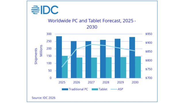 idc_2026_forecast.png