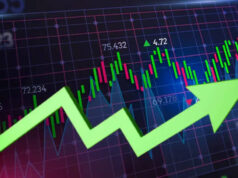 શેરબજાર ખુલ્યું: ત્રણ દિવસના સતત ઘટાડા બાદ બજાર વધ્યું, નિફ્ટી 135 પોઈન્ટ વધ્યો, સેન્સેક્સ 414 પોઈન્ટ વધ્યો.